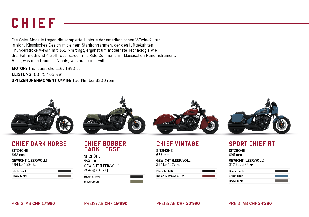 A poster showing three motorcycles, one red, one blue, and one black. The poster also has a list of the motorcycles' features and specifications. AI generated content